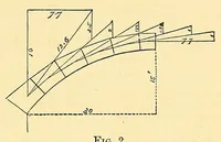 An illustration from Van Nostrand's eclectic engineering magazine (1869)