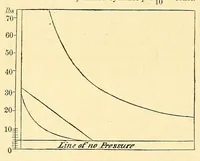 An illustration from Van Nostrand's eclectic engineering magazine (1869)