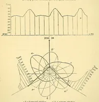 An illustration from Van Nostrand's eclectic engineering magazine (1869)