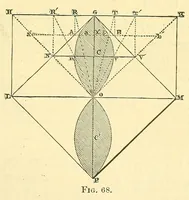 An illustration from Van Nostrand's eclectic engineering magazine (1869)