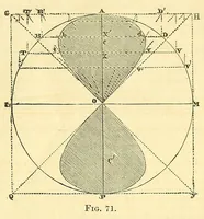 An illustration from Van Nostrand's eclectic engineering magazine (1869)