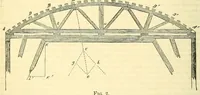 Picture 15 of 17 from Van Nostrand's eclectic engineering magazine (1869), leaf 406