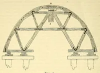 An illustration from Van Nostrand's eclectic engineering magazine (1869)