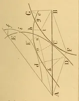 An illustration from Van Nostrand's eclectic engineering magazine (1869)