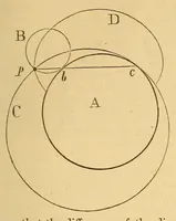 An illustration from Van Nostrand's eclectic engineering magazine (1869)