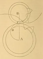 An illustration from Van Nostrand's eclectic engineering magazine (1869)