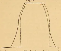 An illustration from Van Nostrand's eclectic engineering magazine (1869)