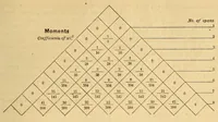 An illustration from Van Nostrand's eclectic engineering magazine (1869)