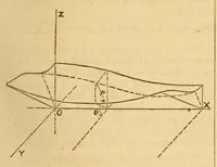 An illustration from Van Nostrand's eclectic engineering magazine (1869)