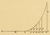 An illustration from Van Nostrand's eclectic engineering magazine (1869)