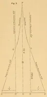 An illustration from Van Nostrand's eclectic engineering magazine (1869)