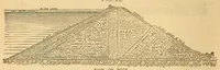 An illustration from Van Nostrand's eclectic engineering magazine (1869)