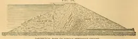 Picture 18 of 19 from Van Nostrand's eclectic engineering magazine (1869), leaf 508