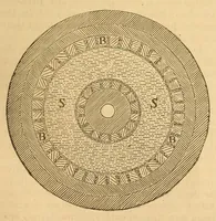 An illustration from Van Nostrand's eclectic engineering magazine (1869)