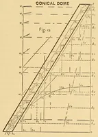 Picture 4 of 19 from Van Nostrand's eclectic engineering magazine (1869), leaf 115