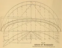 Picture 1 of 19 from Van Nostrand's eclectic engineering magazine (1869), leaf 14
