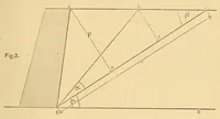An illustration from Van Nostrand's eclectic engineering magazine (1869)