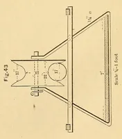 An illustration from Van Nostrand's eclectic engineering magazine (1869)