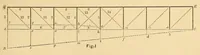 An illustration from Van Nostrand's eclectic engineering magazine (1869)