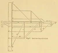 An illustration from Van Nostrand's eclectic engineering magazine (1869)