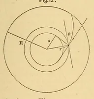 An illustration from Van Nostrand's eclectic engineering magazine (1869)