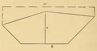 An illustration from Van Nostrand's eclectic engineering magazine (1869)