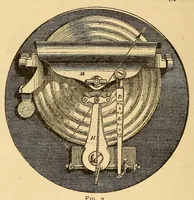 An illustration from Van Nostrand's eclectic engineering magazine (1869)