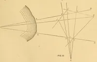 An illustration from Van Nostrand's eclectic engineering magazine (1869)