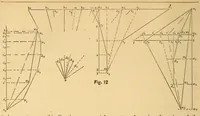 An illustration from Van Nostrand's eclectic engineering magazine (1869)