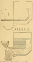An illustration from Van Nostrand's eclectic engineering magazine (1869)