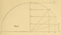 An illustration from Van Nostrand's eclectic engineering magazine (1869)