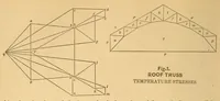 Picture 3 of 18 from Van Nostrand's eclectic engineering magazine (1869), leaf 36