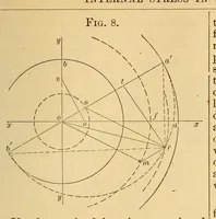 Picture 6 of 19 from Van Nostrand's eclectic engineering magazine (1869), leaf 111