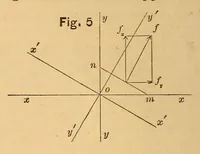 An illustration from Van Nostrand's eclectic engineering magazine (1869)