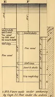 An illustration from Van Nostrand's eclectic engineering magazine (1869)