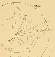 An illustration from Van Nostrand's eclectic engineering magazine (1869)