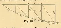 Picture 13 of 19 from Van Nostrand's eclectic engineering magazine (1869), leaf 328