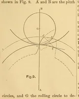 An illustration from Van Nostrand's eclectic engineering magazine (1869)