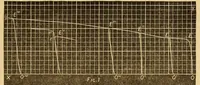 An illustration from Van Nostrand's eclectic engineering magazine (1869)