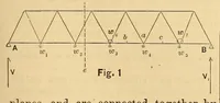 An illustration from Van Nostrand's eclectic engineering magazine (1869)