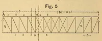 An illustration from Van Nostrand's eclectic engineering magazine (1869)