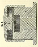 An illustration from Van Nostrand's eclectic engineering magazine (1869)