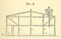 An illustration from Van Nostrand's eclectic engineering magazine (1869)