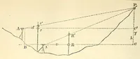 Picture 10 of 20 from Van Nostrand's eclectic engineering magazine (1869), leaf 258