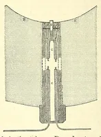 An illustration from Van Nostrand's eclectic engineering magazine (1869)