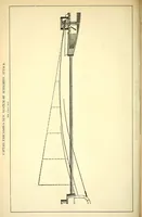 Picture 17 of 20 from Van Nostrand's eclectic engineering magazine (1869), leaf 582