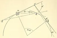 An illustration from Van Nostrand's eclectic engineering magazine (1869)