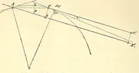 An illustration from Van Nostrand's eclectic engineering magazine (1869)