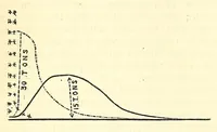 An illustration from Van Nostrand's eclectic engineering magazine (1869)