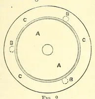 An illustration from Van Nostrand's eclectic engineering magazine (1869)